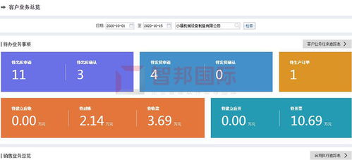 喜訊！智邦國(guó)際企業(yè)管理軟件榮獲“中國(guó)優(yōu)秀軟件產(chǎn)品”稱號(hào)